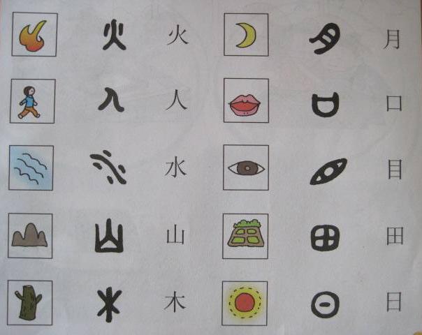 象形字 快懂百科