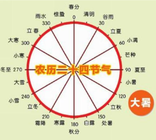 黄经 - 快懂百科