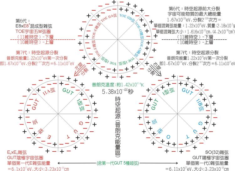 M理论- 抖音百科