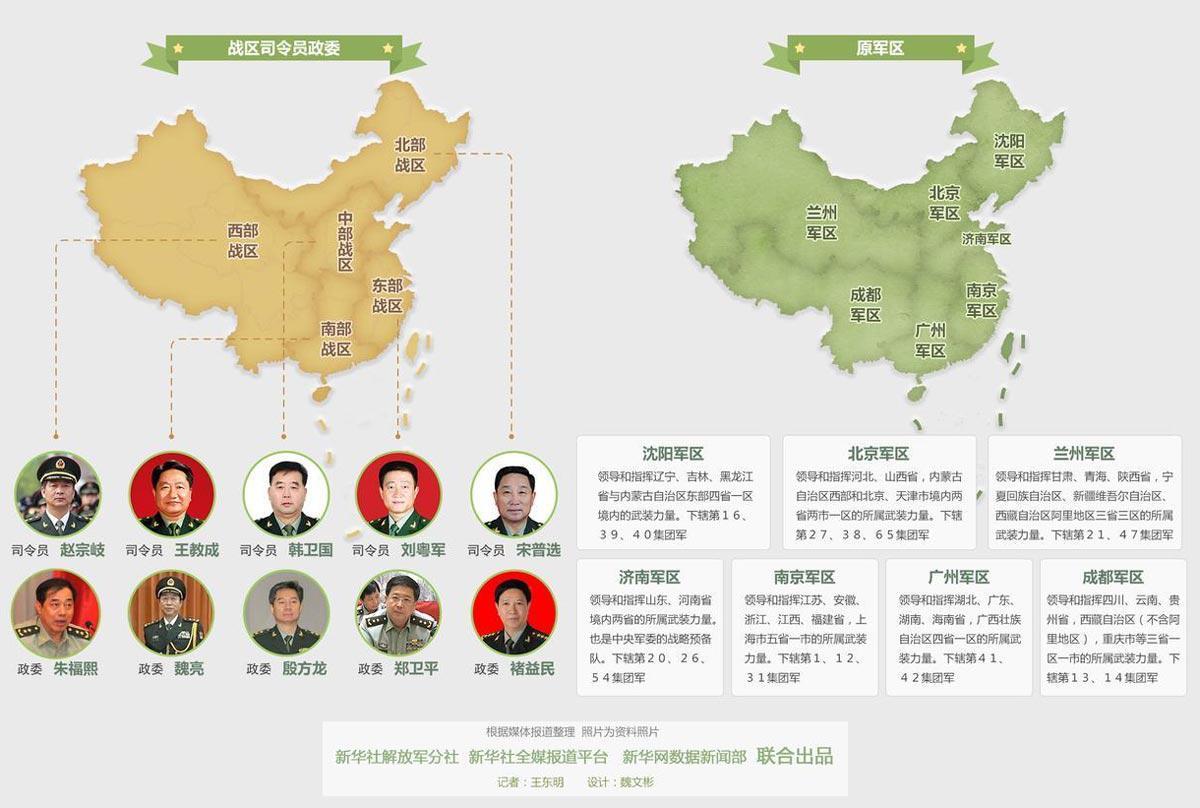 中国军队编制 - 快懂百科
