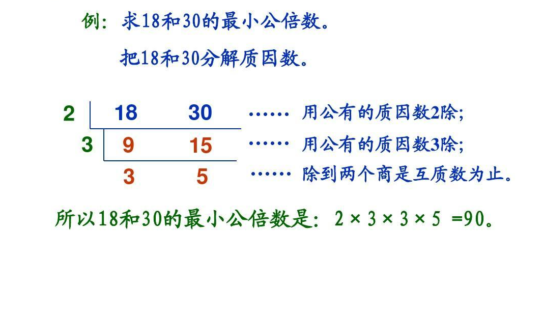 最小公倍数 快懂百科