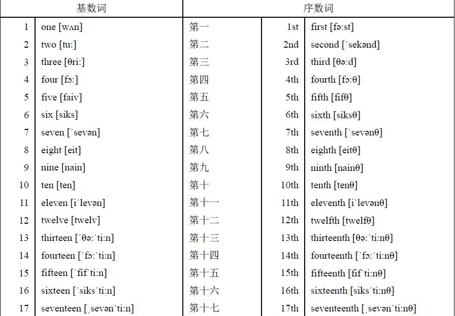 序数 – 集合数とは – NXKS