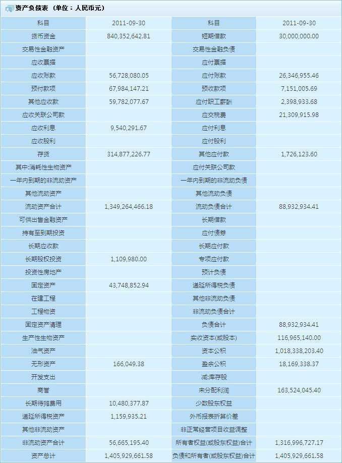 商业银行资产负债表