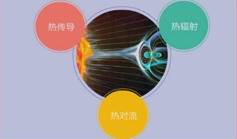 热传导 - 快懂百科