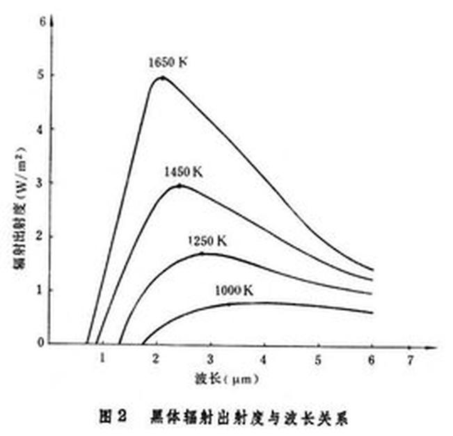 辐射出射度 辐射出射度 头条百科