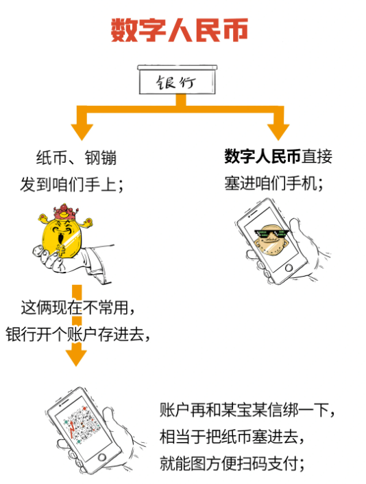 数字人民币 快懂百科