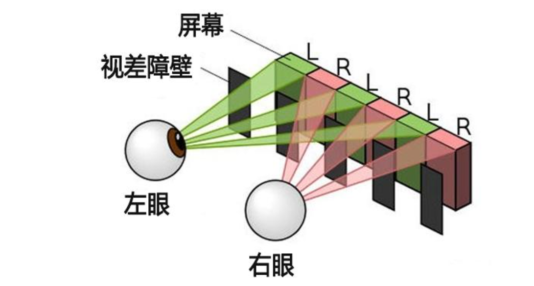 视差：parallaxl_image