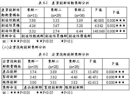 内容效度 快懂百科