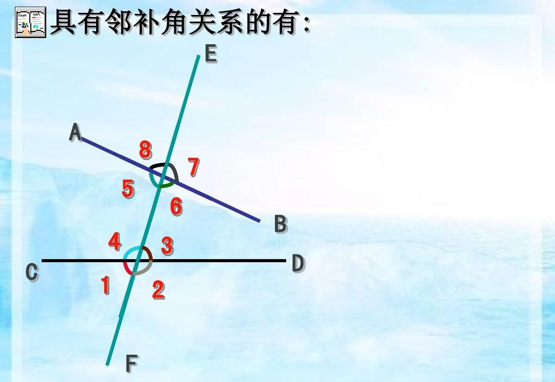 邻补角 - 快懂百科