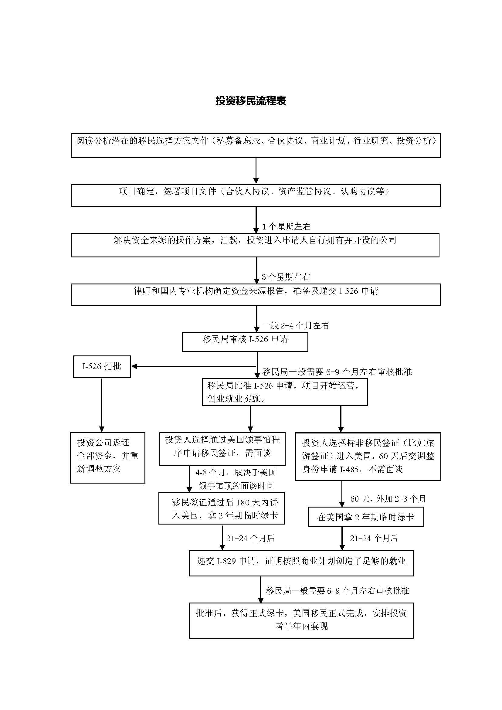 EB5尽职调查 快懂百科