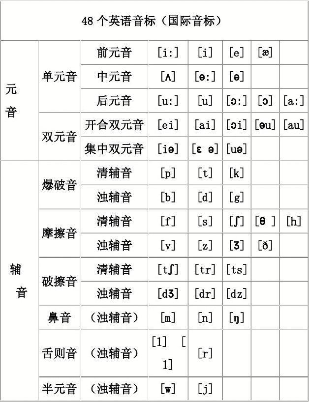 英语音标 快懂百科