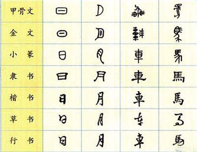 中国文字