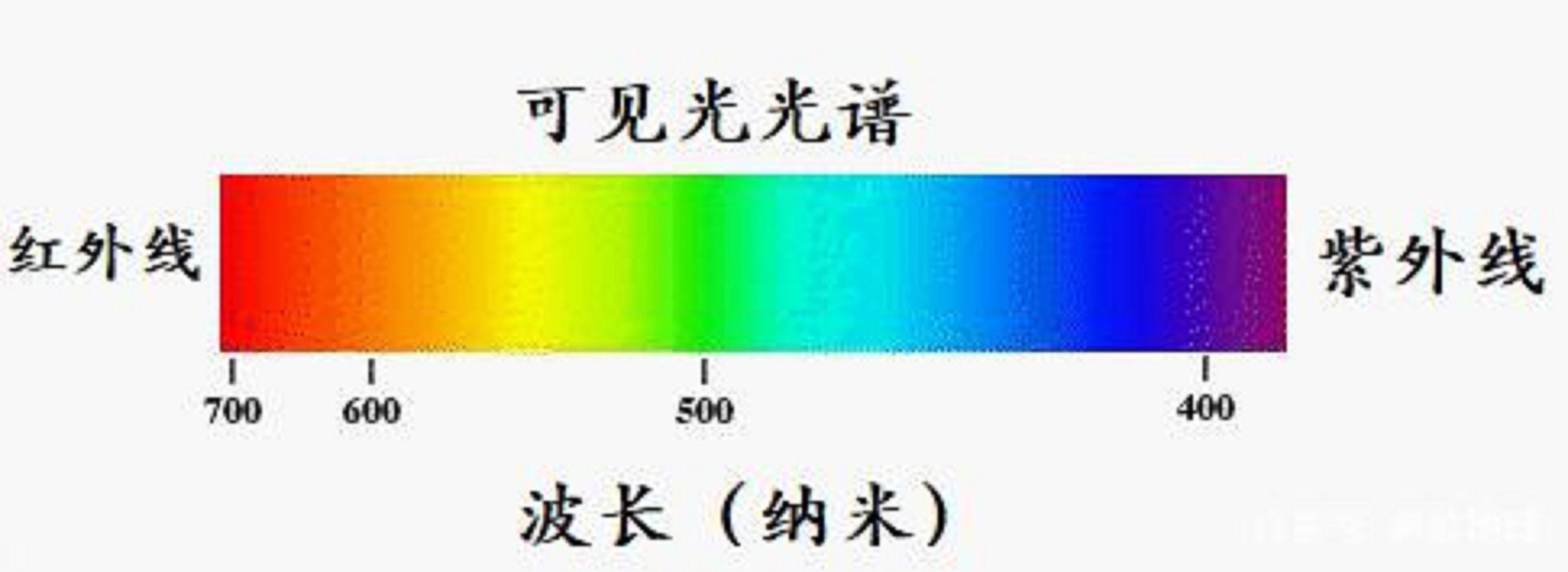 光超越波粒二象性的悖论_fzhouy_新浪博客