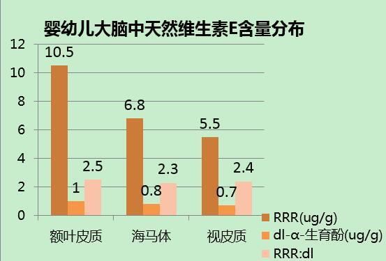 你知道吗 6个月后母乳还富含dha和rrr维生素e 简书