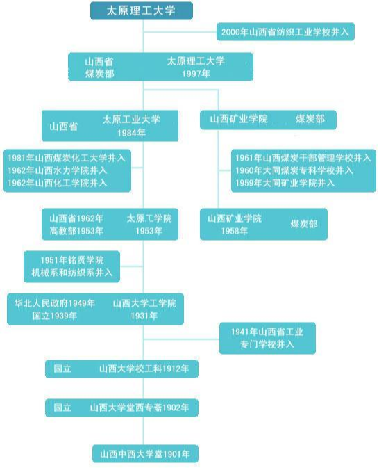 太原理工大学 快懂百科