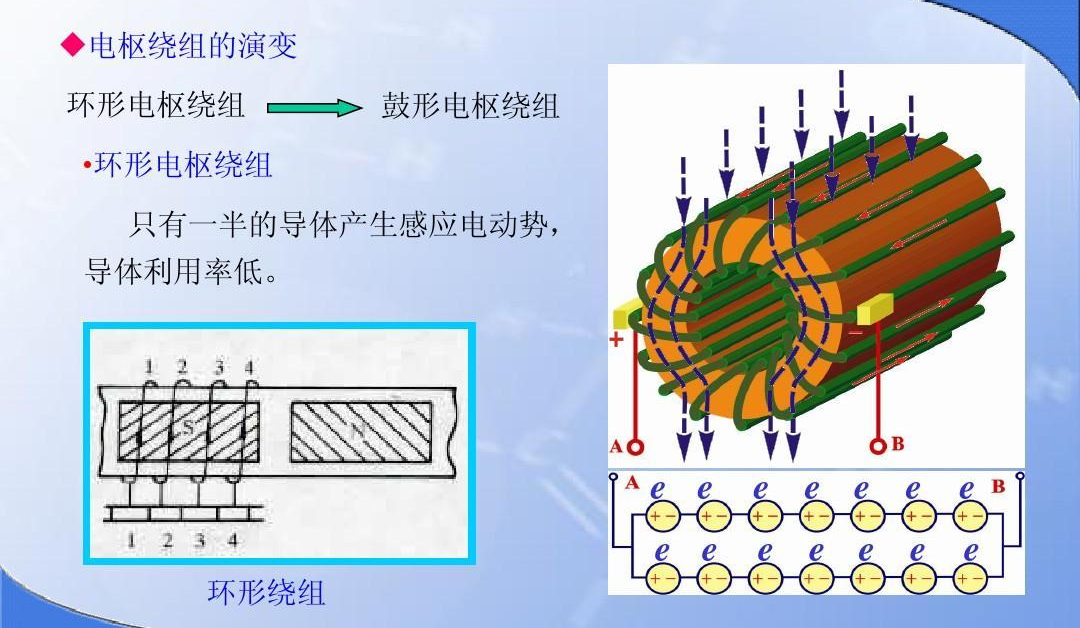 电枢绕组 - 快懂百科