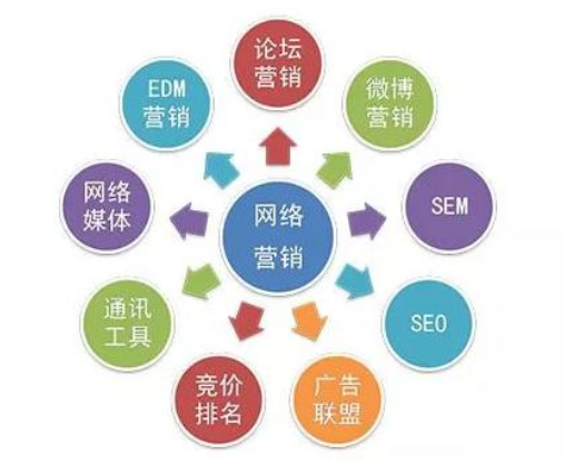 网络事件营销