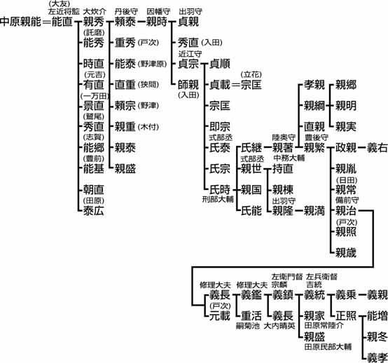 大友宗麟 大友宗麟 头条百科