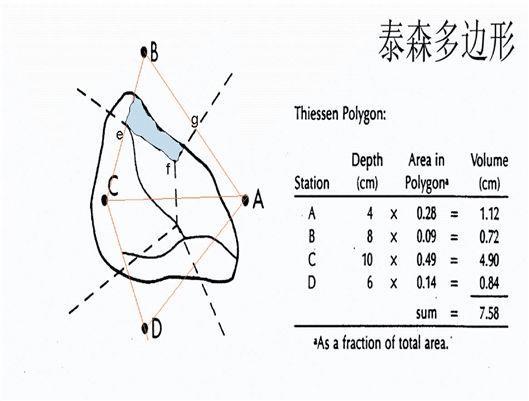 泰森多边形法 泰森多边形法 头条百科