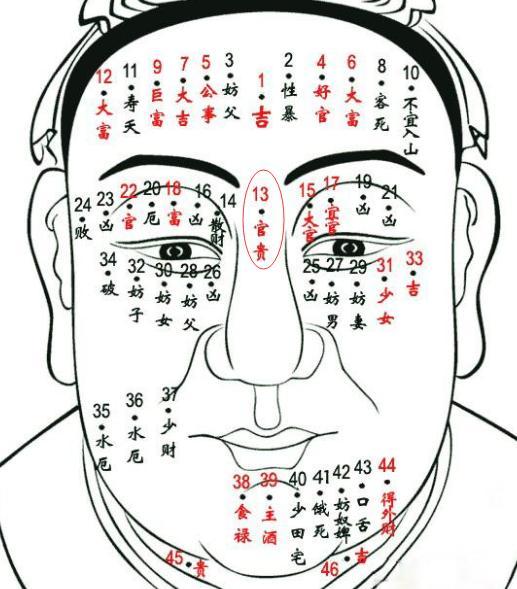 美人痣 快懂百科