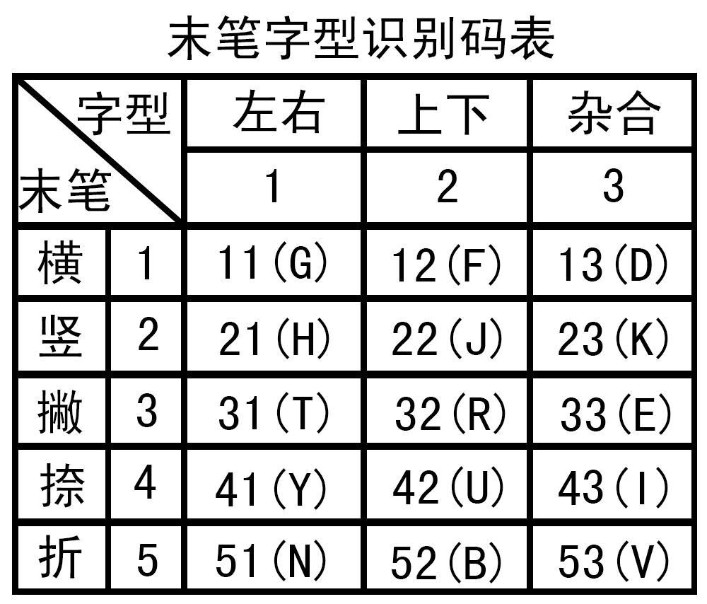 五笔字型输入法 五笔字型输入法 头条百科