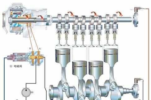 可变正时气门 原理 相关车型 Vvt I 头条百科
