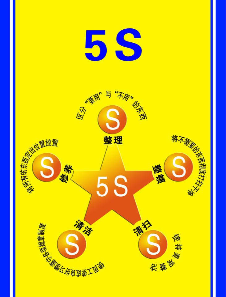 5S现场管理法 - 快懂百科