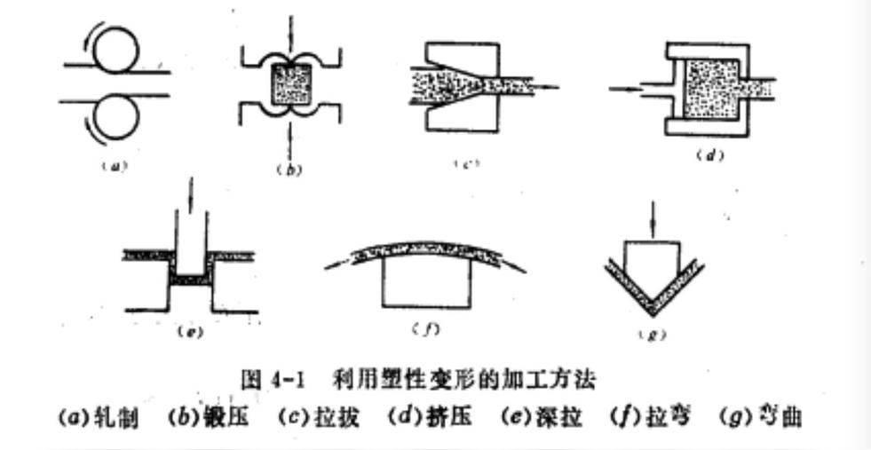 塑性应变[外力停止形变不完全消失的现象] - 抖音百科