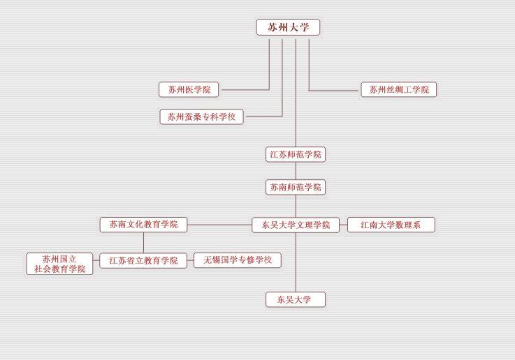 苏州大学 快懂百科