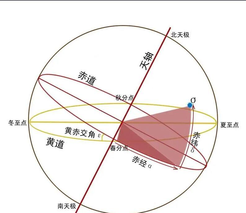 天球坐标系 - 快懂百科