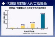 代谢症候群 快懂百科