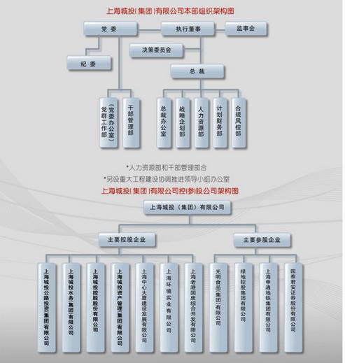 上海网站建设分工 头条百科