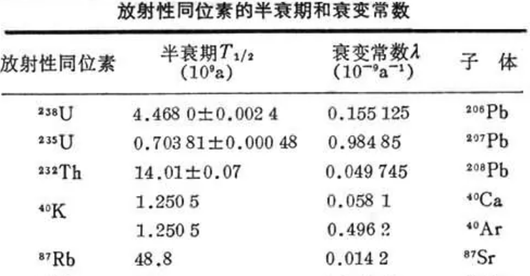 衰变常数 - 快懂百科