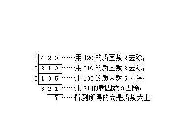 质因数 定义 例子 分解质因数 历史版本1 快懂百科