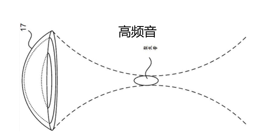 高频音 快懂百科