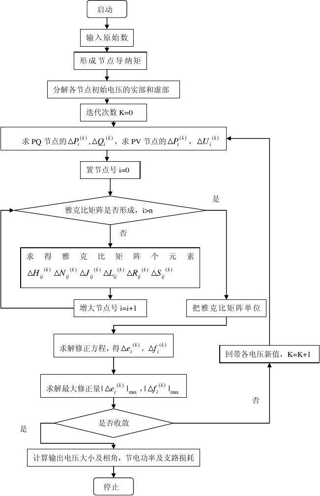 潮流计算 快懂百科