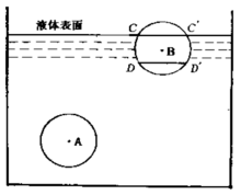 表面张力 快懂百科