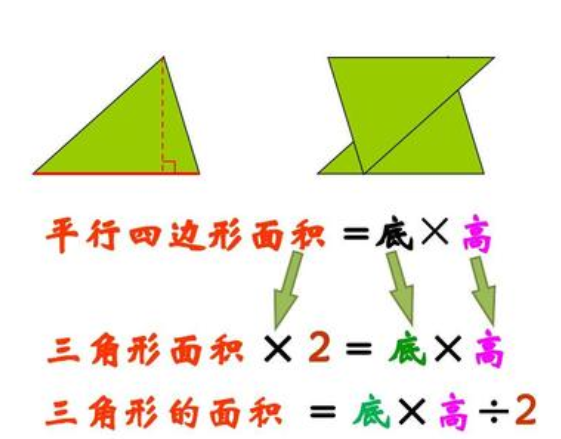 三角形面积公式 快懂百科