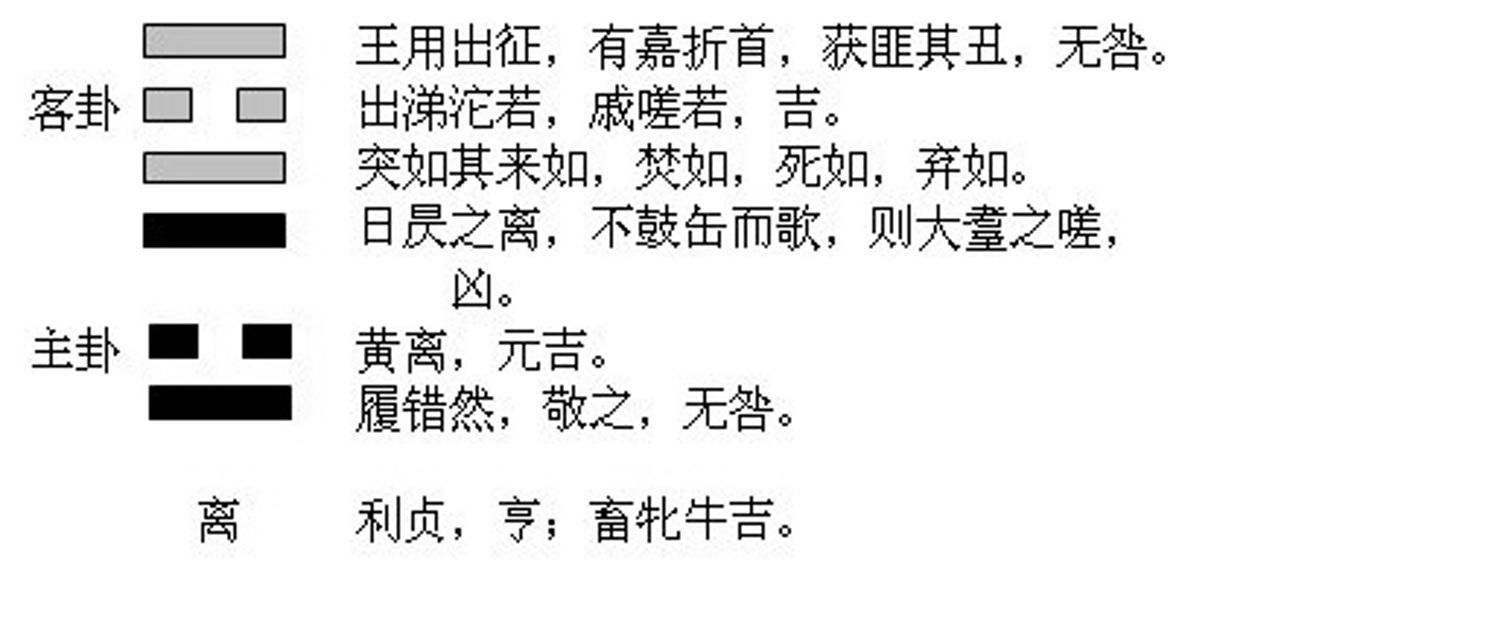 离卦 - 快懂百科