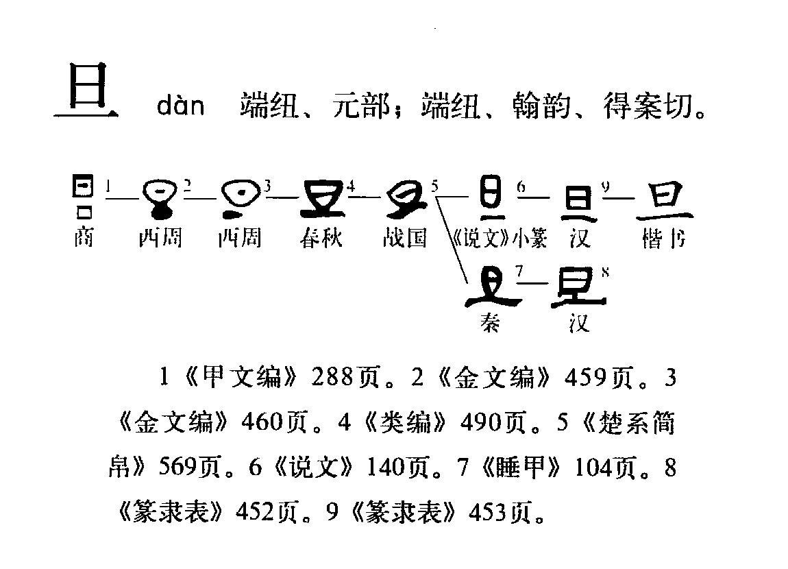 字形演變流程圖指事字.最早見於甲骨文.字形1是甲骨文的