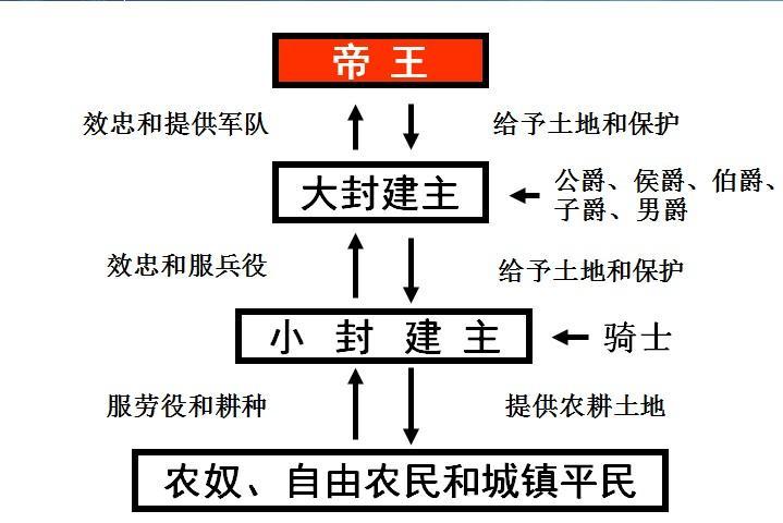 爵士 快懂百科