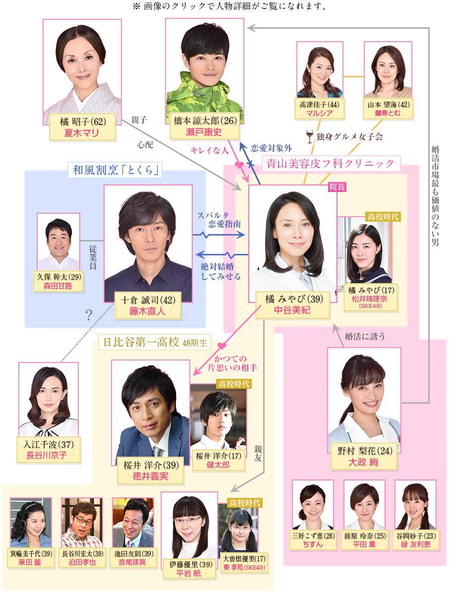 我不是结不了婚 只是不想 快懂百科