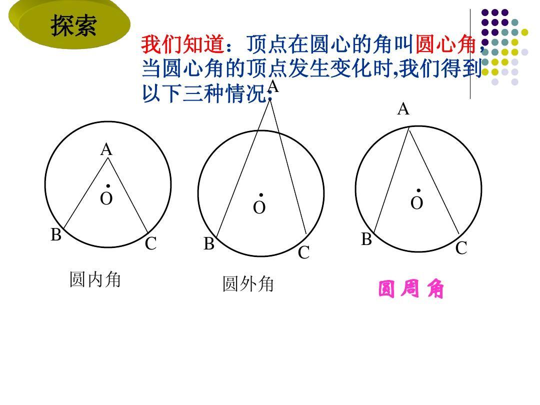 圆周角定理 快懂百科