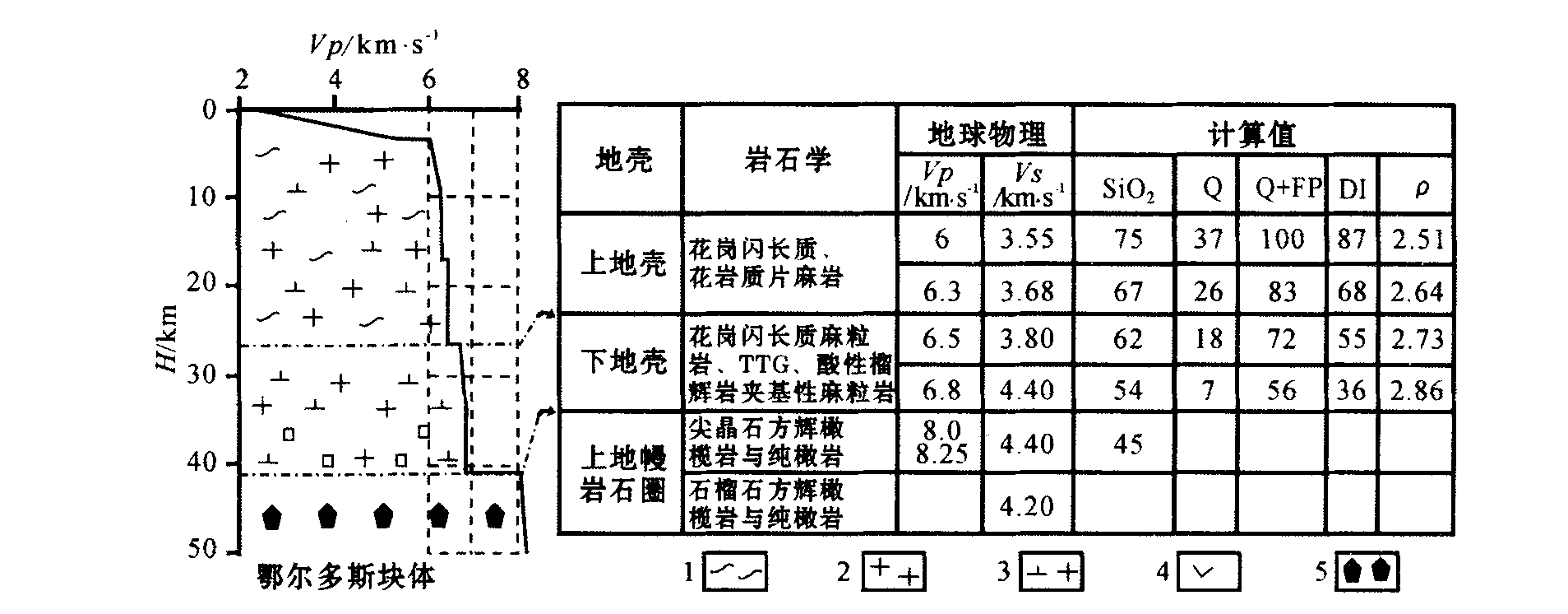 岩石圈 快懂百科