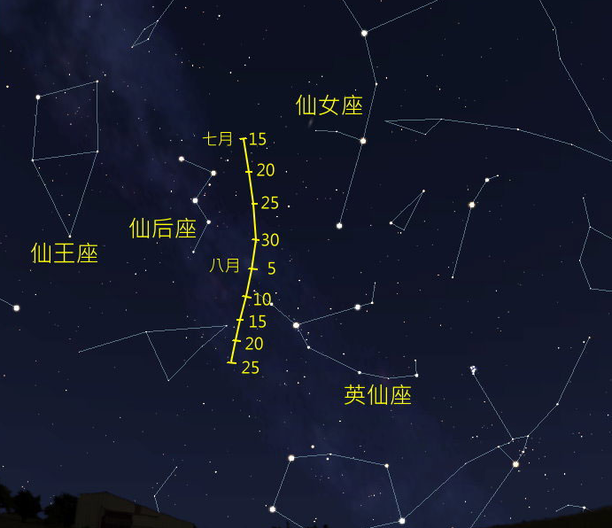 英仙座 快懂百科