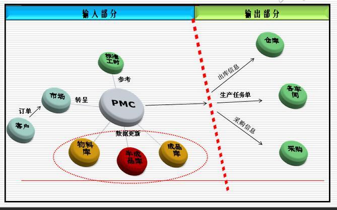 Pmc生产计划与物料控制 快懂百科