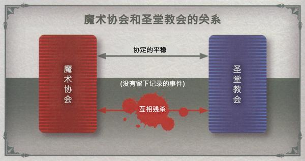 魔术协会 快懂百科