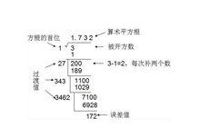 平方根 快懂百科