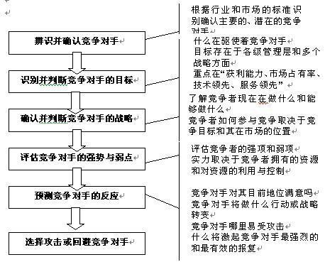 竞争对手分析论纲 快懂百科