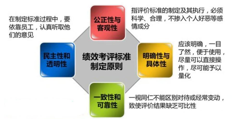 考核评价 头条百科